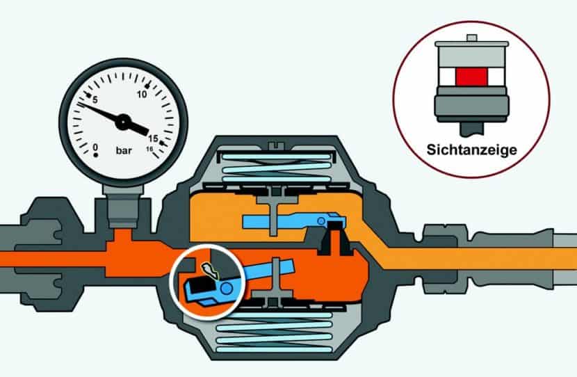 Schlauchbruchsicherung