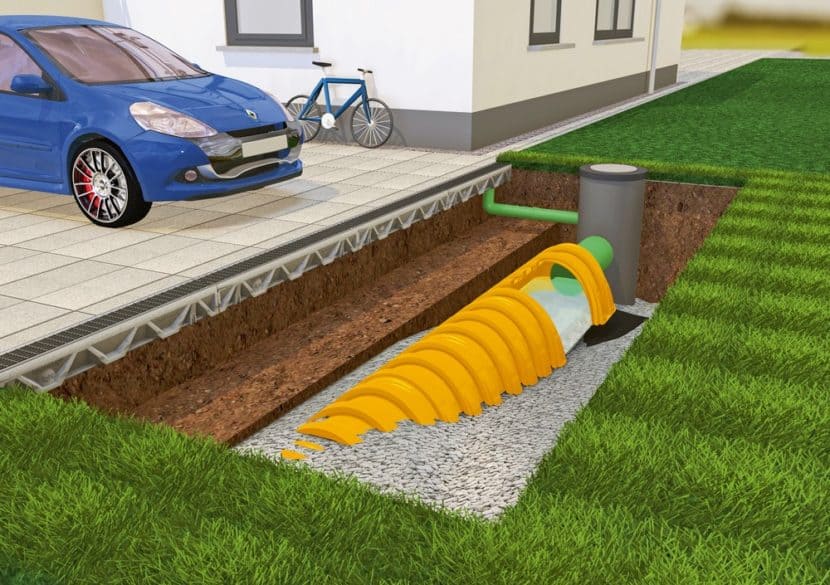 Entwässerungssysteme