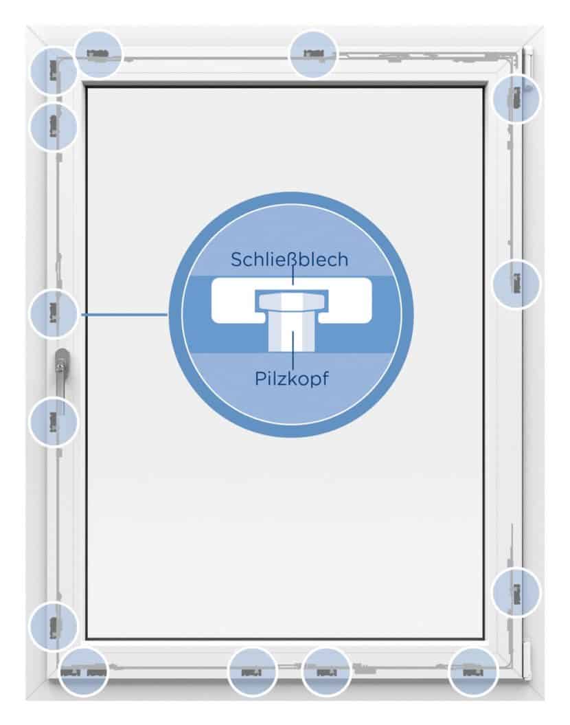 Einbruchschutz Beschlagsystem Fenster