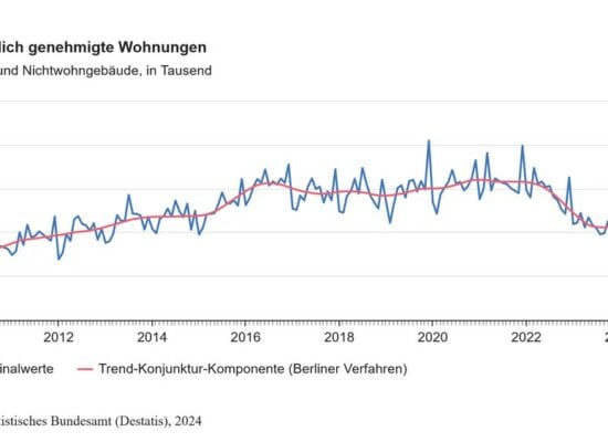 baugenehmigungen 2023 November