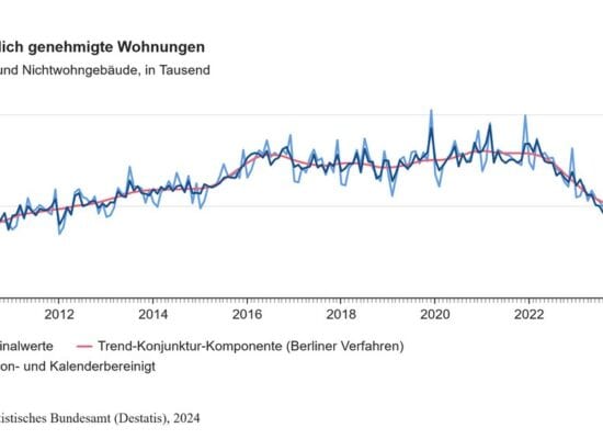 baugenehmigungen wohnungen 2023