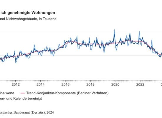 baugenehmigungen wohnungen 2024
