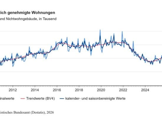 baugenehmigungen wohnungen 2025 deutschland